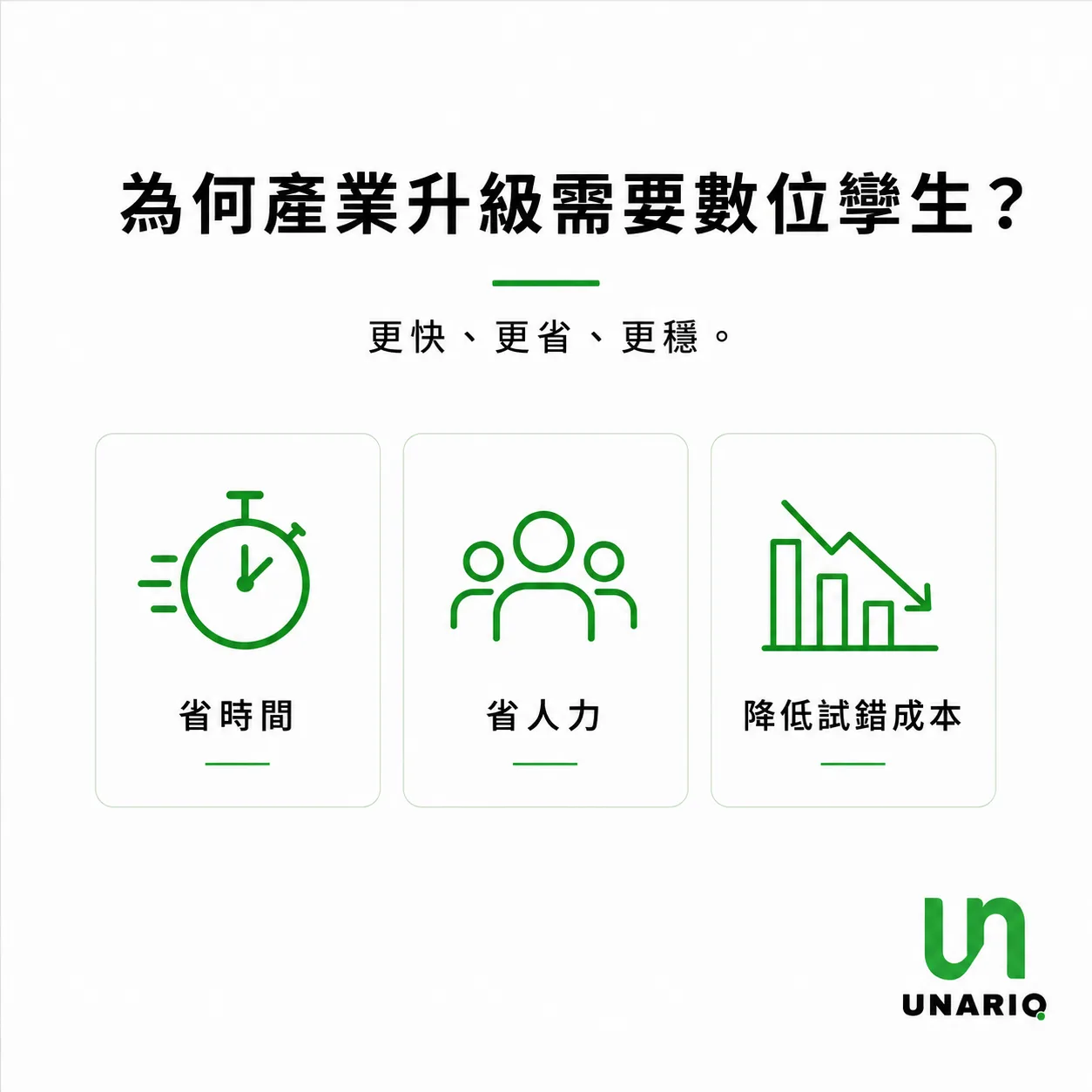 數位孿生協助產業升級的三大優勢示意圖:省時間、省人力、降低試錯成本
