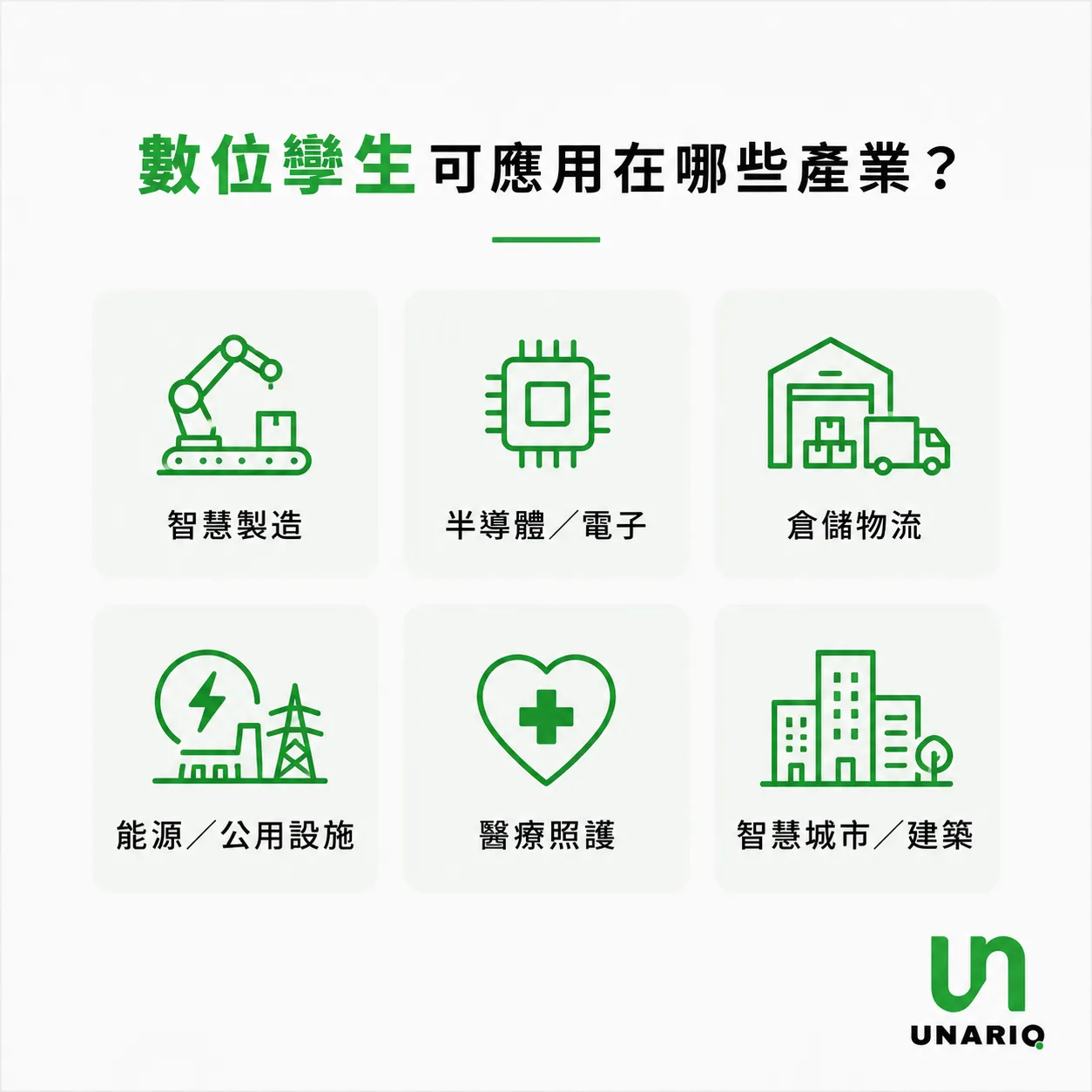 數位孿生智慧製造半導體物流醫療產業應用圖示,涵蓋智慧製造、半導體與電子、倉儲物流、能源與公用設施、醫療照護、智慧城市與建築六大領域